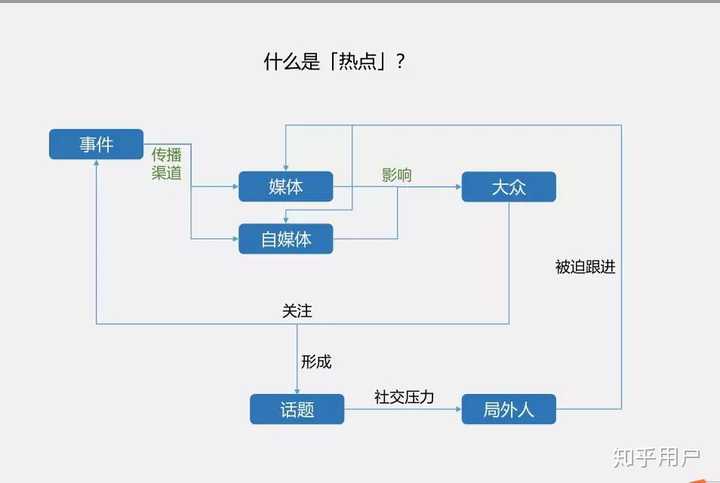概念图是什么，有什么作用？ - 知乎