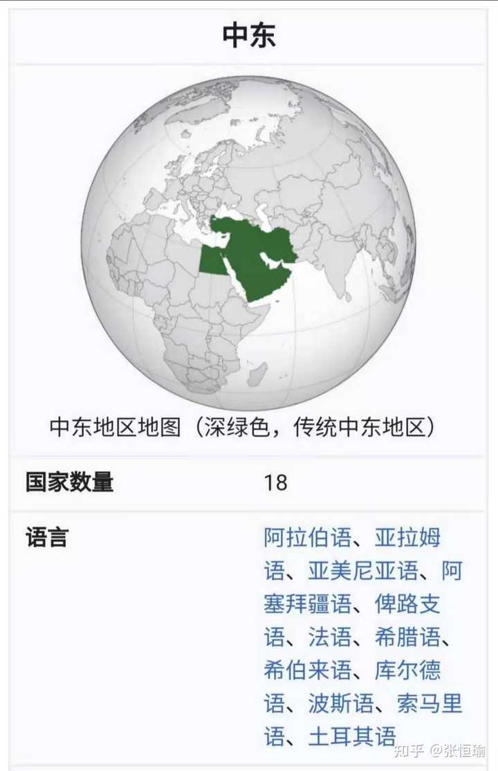 中东具体指哪些国家？