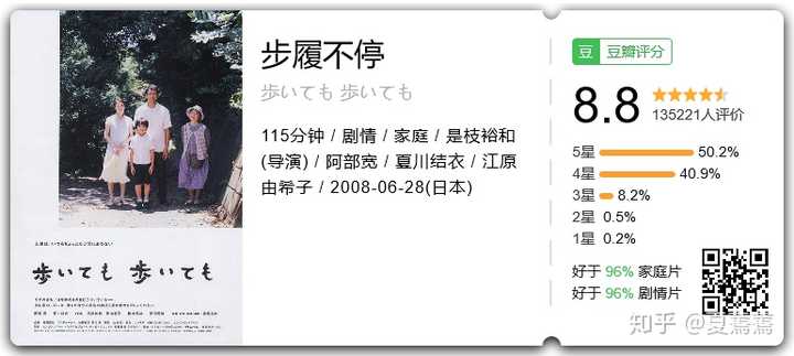 如何评价日本导演是枝裕和 知乎 如何评价日本导演是枝裕和 知乎