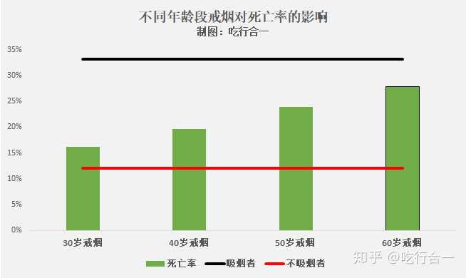 戒烟后如何将肺部清洁干净 知乎