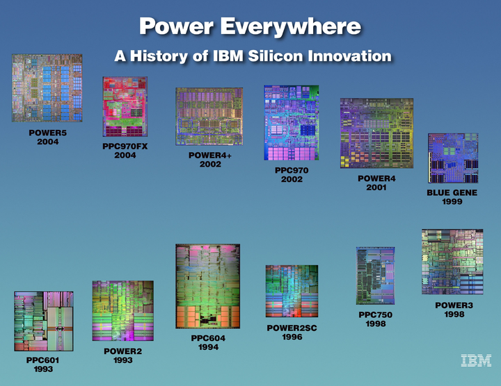 PowerPC CPU 为什么后来越来越打不过 x86，是因为酷睿吗？ - 知乎
