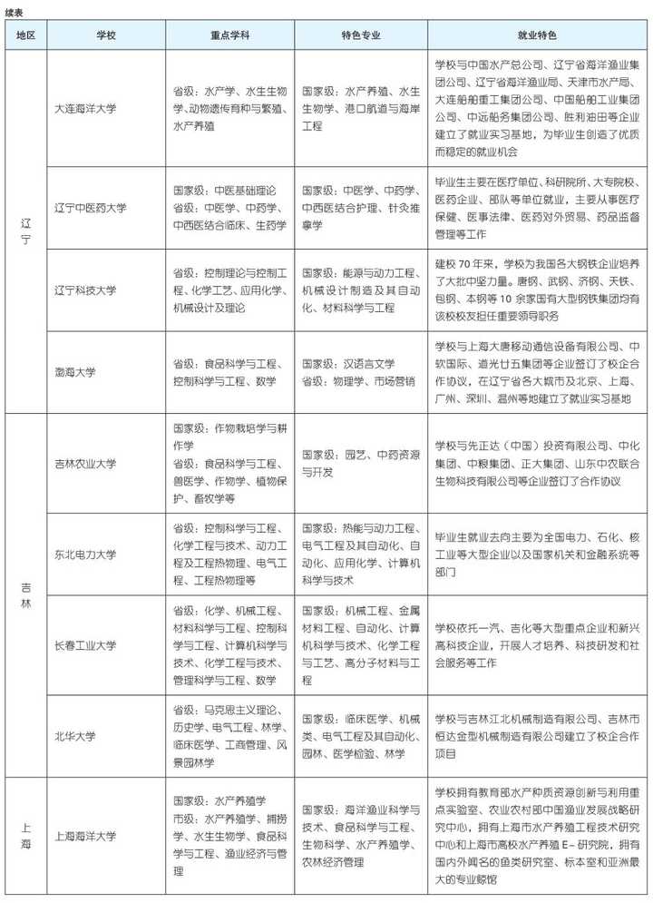 文科二本大学有哪些专业比较好_文科二本大学有哪些学校公办_文科二本大学有哪些