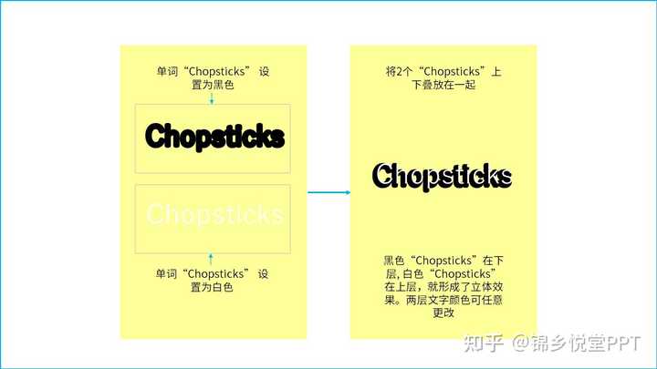 ppt怎么嵌入字体