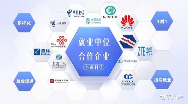 什么行业门槛相对较低,但发展潜力比较大? - 知乎