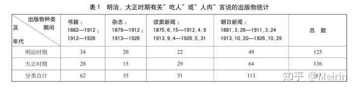 鲁迅的狂人日记是否有抄袭行为 Meirin 的回答 知乎