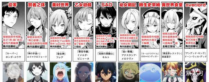 如何评价 转生者断罪 这部漫画 知乎