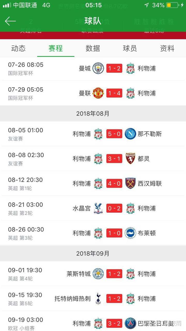 如何评价18 19 赛季欧冠小组赛第一轮利物浦主场3 2 击败巴黎圣日耳曼的比赛 知乎 如何评价18 19 赛季欧冠小组赛第一轮利物浦主场3 2 击败巴黎圣日耳曼的比赛 知乎