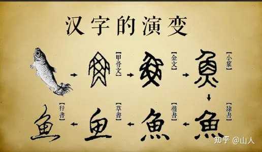 汉字的形状和结构是如何演变的? - 知乎