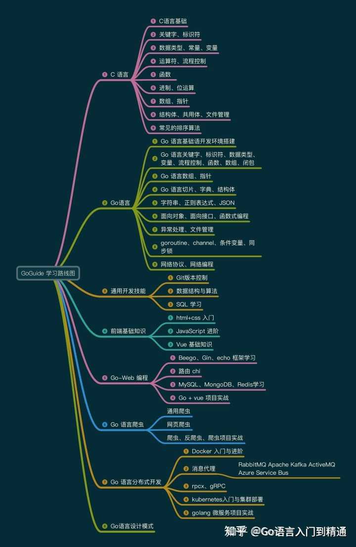 IT新人，如何学习Go语言？ - 知乎