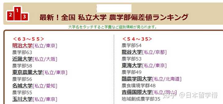 去日本选择什么专业比较好 理科 知乎 去日本选择什么专业比较好 理科 知乎