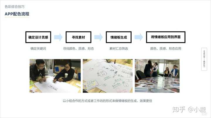 怎样自学并且达到职业 UI/UX 设计师水平? - 知乎