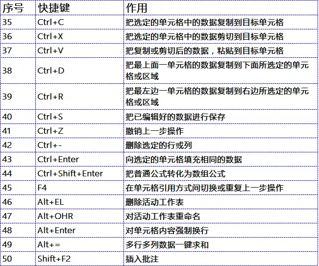 excel使用技巧大全,excel使用技巧,excel实用技巧