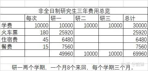 读研究生是啃老行为吗 知乎