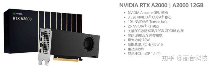 NVIDIA 发布RTX A2000 专业卡怎么样？ - 知乎