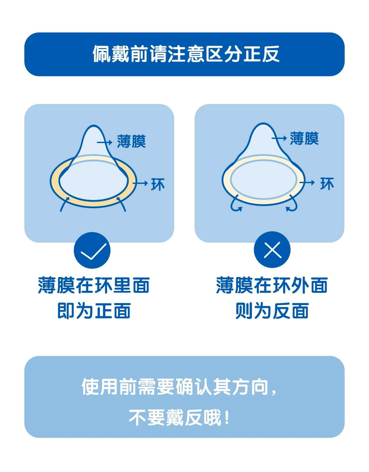 避孕套如何区分正反 求图解 知乎