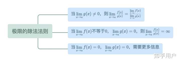 怎样才能通俗易懂的理解极限？ - 知乎