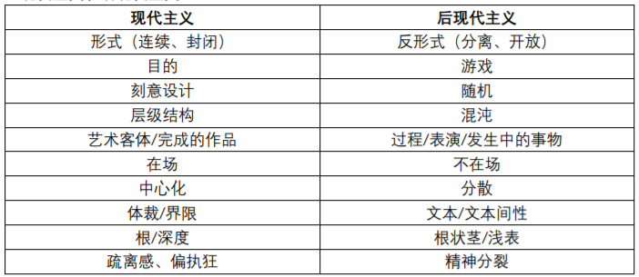 有什么西方现代主义或后现代主义文学理论推荐? - 知乎