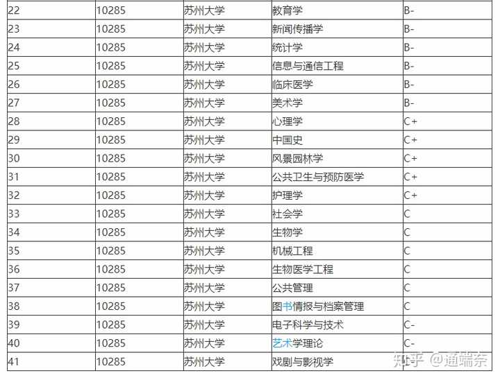 大专院校苏州排名前十_苏州大专院校排名_苏州大专排行