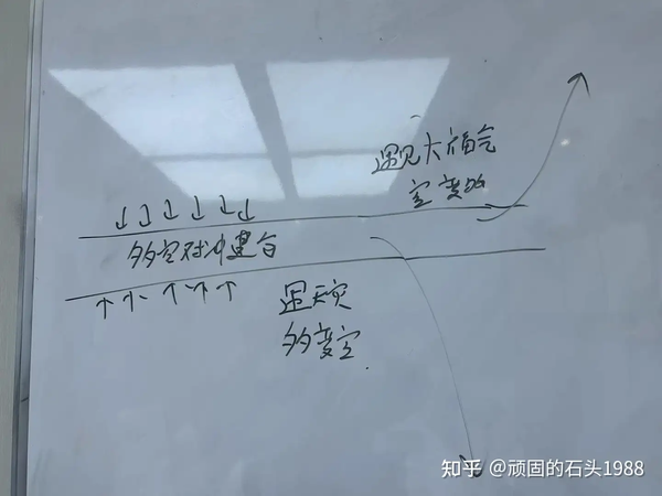 金融市场涨跌的本质是什么?