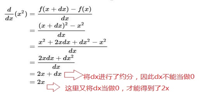 微分到底是什么意思？实际意义是什么？ - 知乎