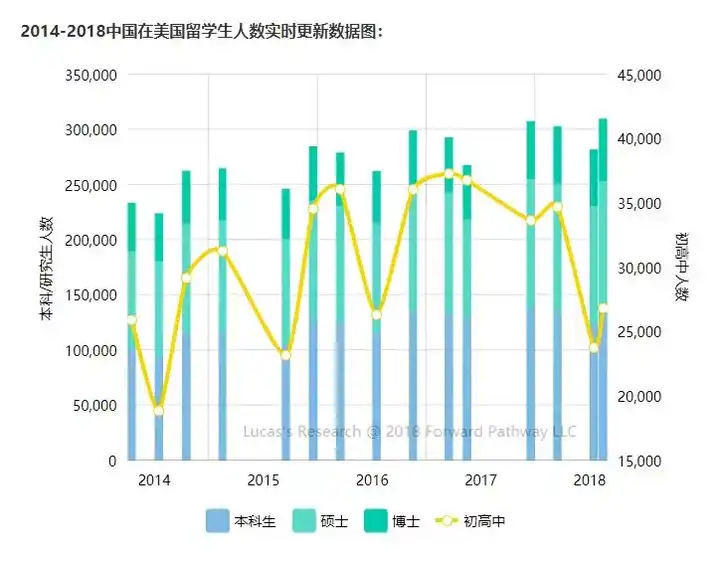 留学生如何获得美国工作签证 知乎