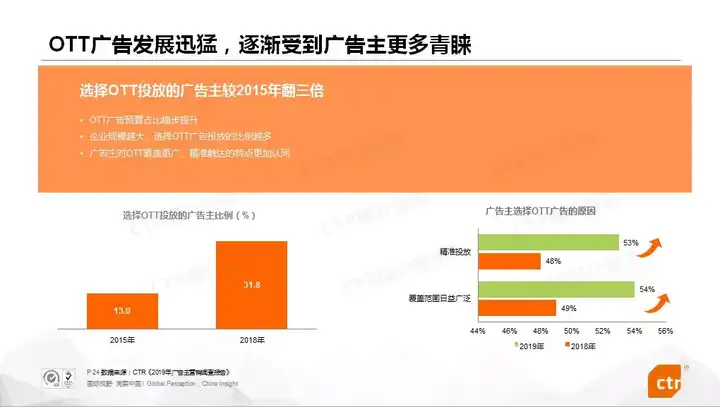 互联网电视广告的发展趋势如何？
