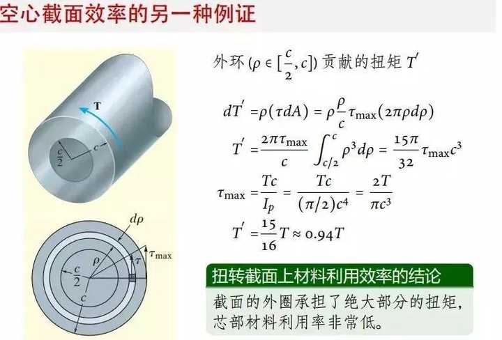 材料力学中,怎么确定切应力的方向? - 知乎