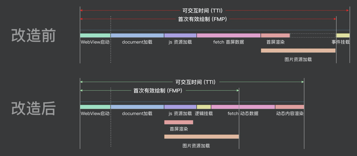 前端哪些技术优化方案已经过时了？