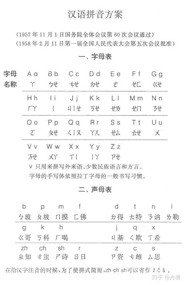 为什么汉字拉丁化改革没有成功 知乎 为什么汉字拉丁化改革没有成功 知乎