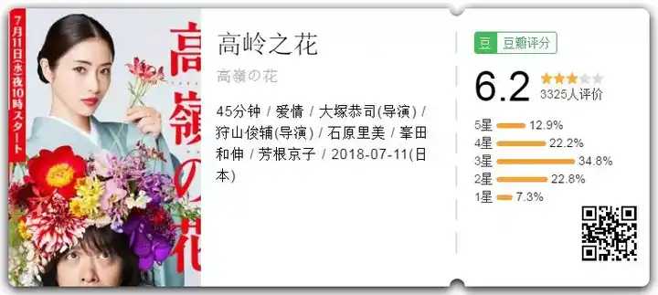 如何评价石原里美新剧 高岭之花 哈影小十君的回答 知乎 如何评价石原里美新剧 高岭之花 哈影小十君的回答 知乎