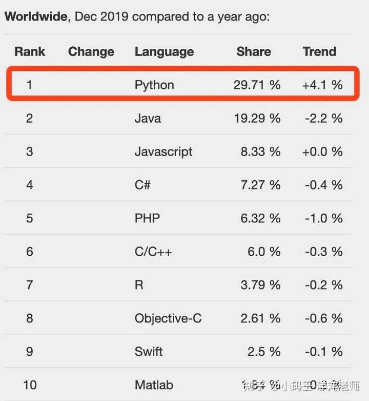 小孩子如何学python？ - 知乎