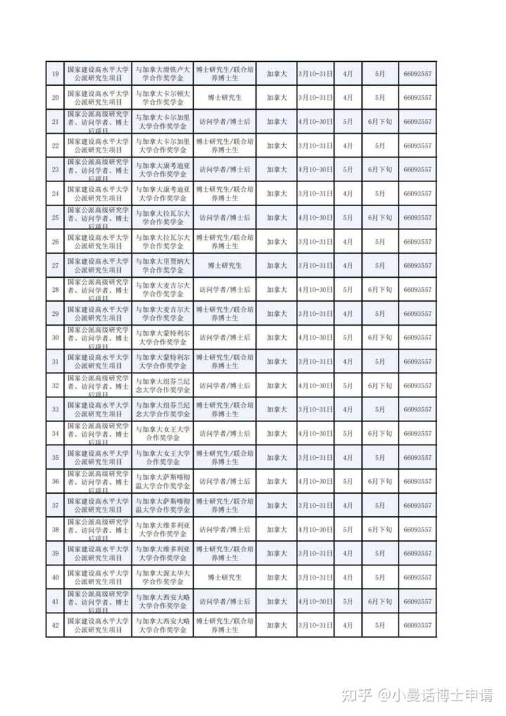 csc公派出国项目如何申请？成功率高吗？ - 知乎