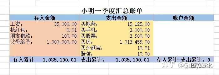 “借贷记账法”中“借”和“贷”的区别? - 知乎