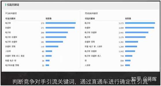 键词，拿到对手的引流关键词后进行这类关键词的人群投放，会更加有效。2）低价引流低价引流的阶段比较适合