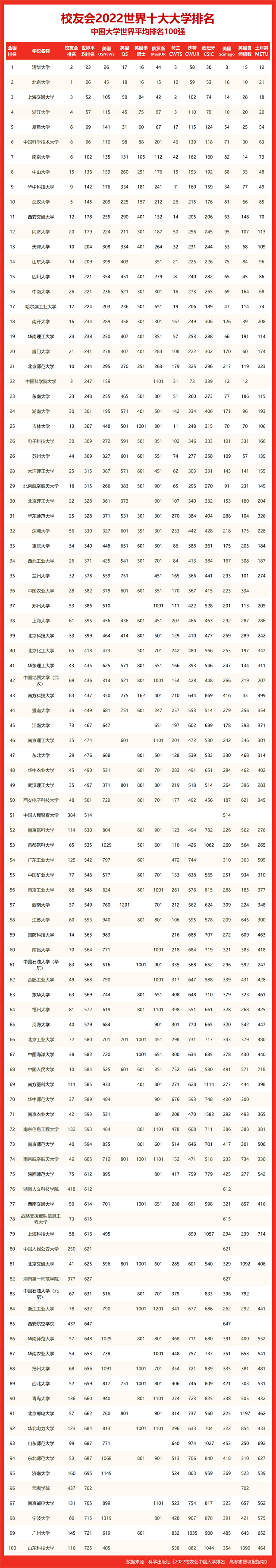 福建省省大学排行榜_福建省排名的大学_福建省大学排名