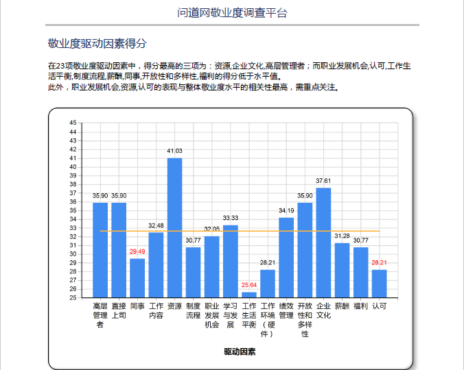 如何做员工敬业度分析? - 知乎