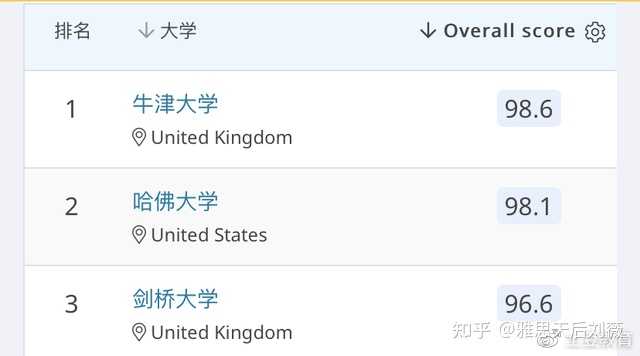 出国留学选择什么专业最有就业前景 知乎