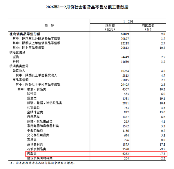 上汽集团发布 2025 年财报，净利暴增 506%，如何解读这一增速？
