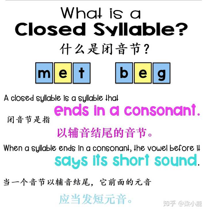 什么是重读闭音节? - 知乎