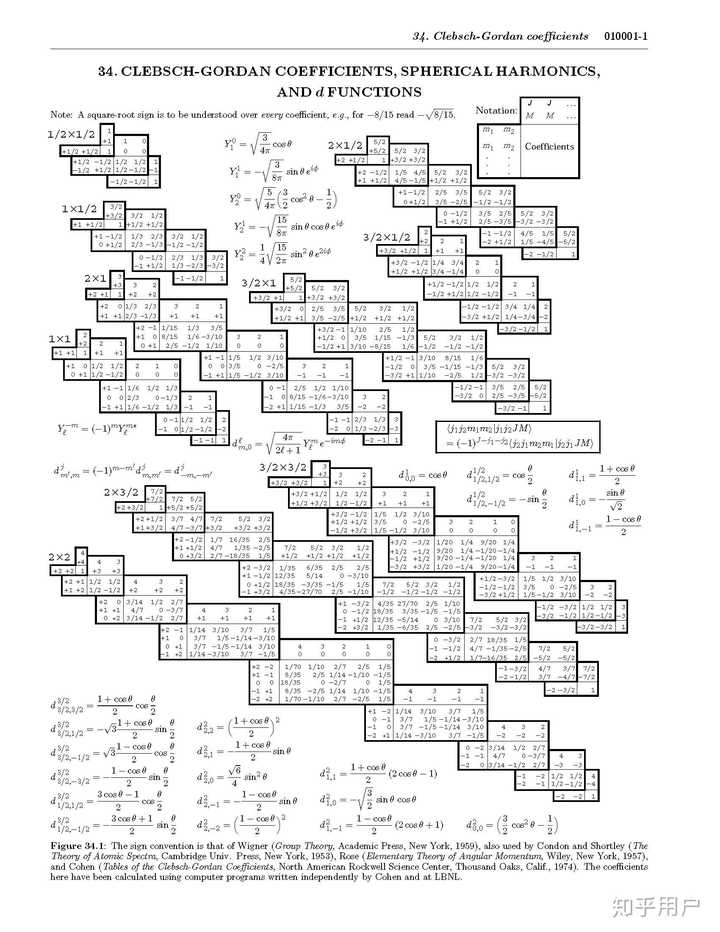 CG系数的表格是怎么构成的？怎么查表？ 知乎