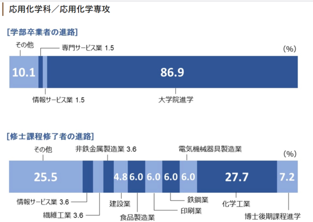 关于日本修士化工专业 就业的问题 知乎