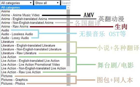 动漫mad素材哪里找 知乎