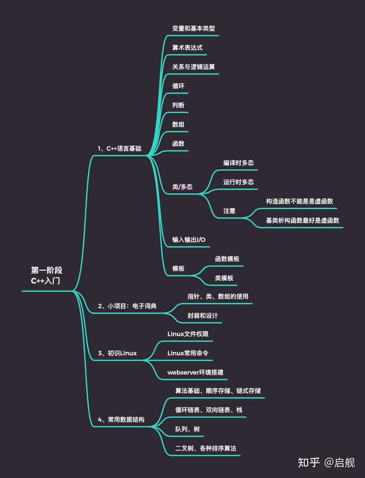 服务器编程学什么好呢知乎