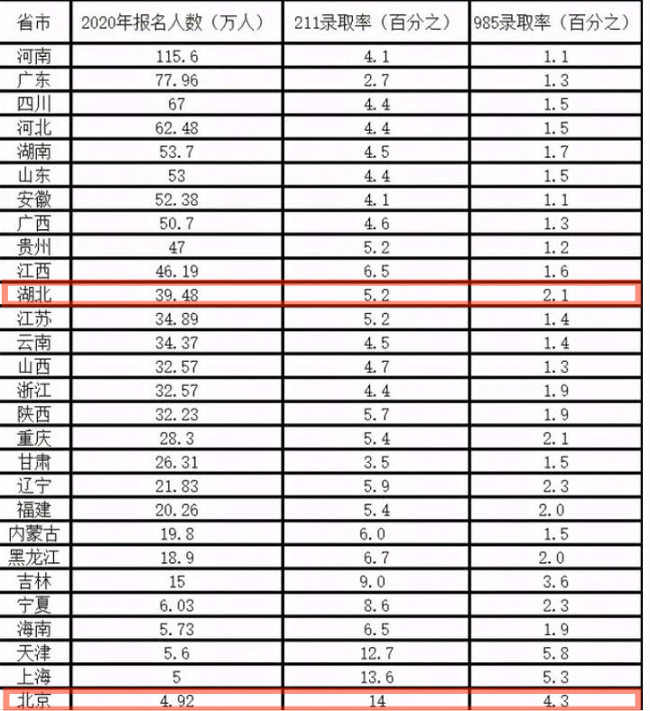 湖北省2024年高考分数线预测_湖北省高考预估分数线2021_湖北省高考分数线预估