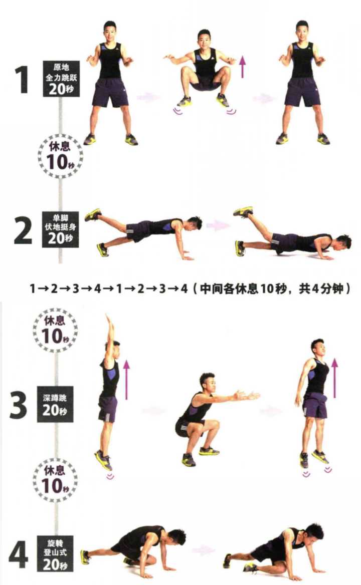 Tabata 4分钟真的有效果吗 知乎