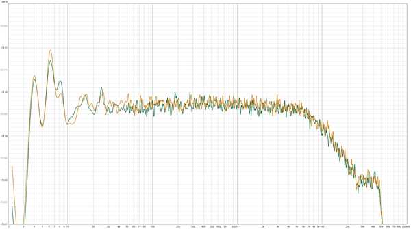 软件音量1%电脑音量100%和软件音量100%电脑音量1%，哪个音质更好？