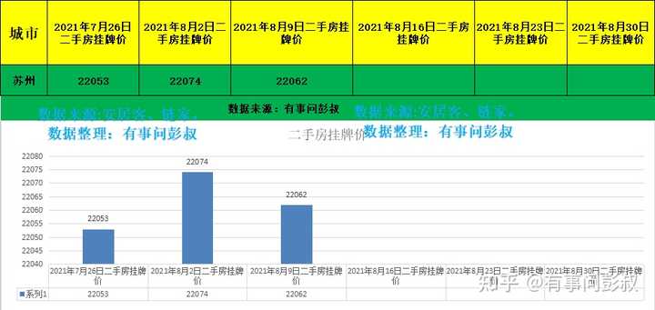 未来,苏州的房价会怎样? - 知乎