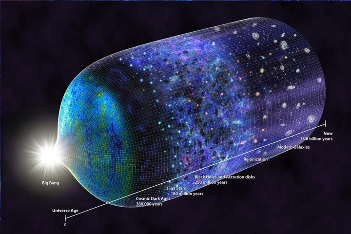 宇宙既然是虚无,怎么会发生大爆炸? - 知乎