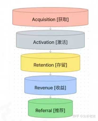 常用的数据分析方法有哪些？方法合集分享——九数云插图10