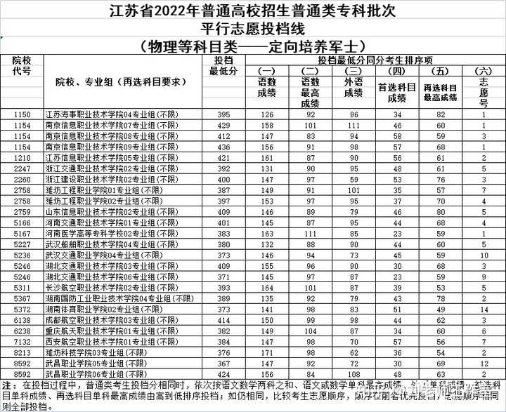 陶瓷学院二本分数线_2024年朔州陶瓷职业技术学院录取分数线及要求_陶瓷大学专科分数线